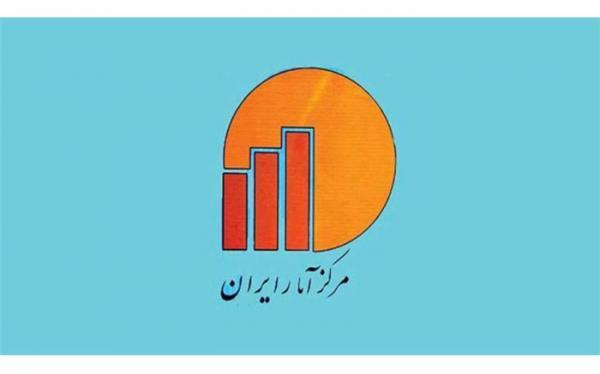 مرجع رسمی تهیه و اعلام آمار رشد مالی و تورم چه مرکزی است؟